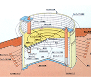 地中タンクの概要