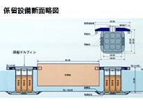 海上タンクの概要